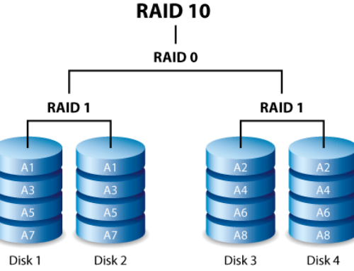 Software Raid 10